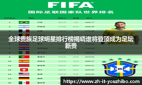 全球贵族足球明星排行榜揭晓谁将登顶成为足坛新贵